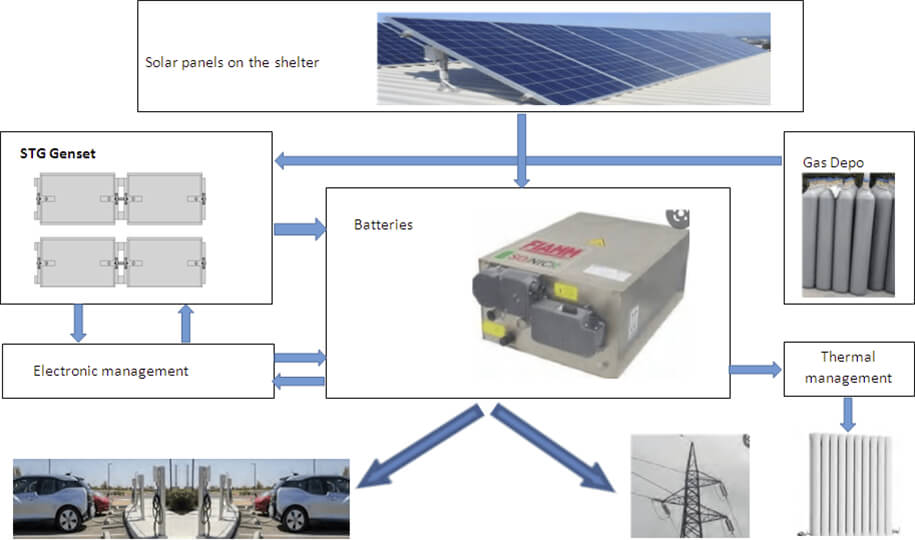 Charging Stations 2025